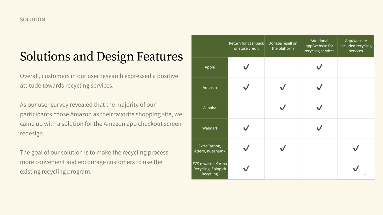 Amazon redesign — slide 12 of 17